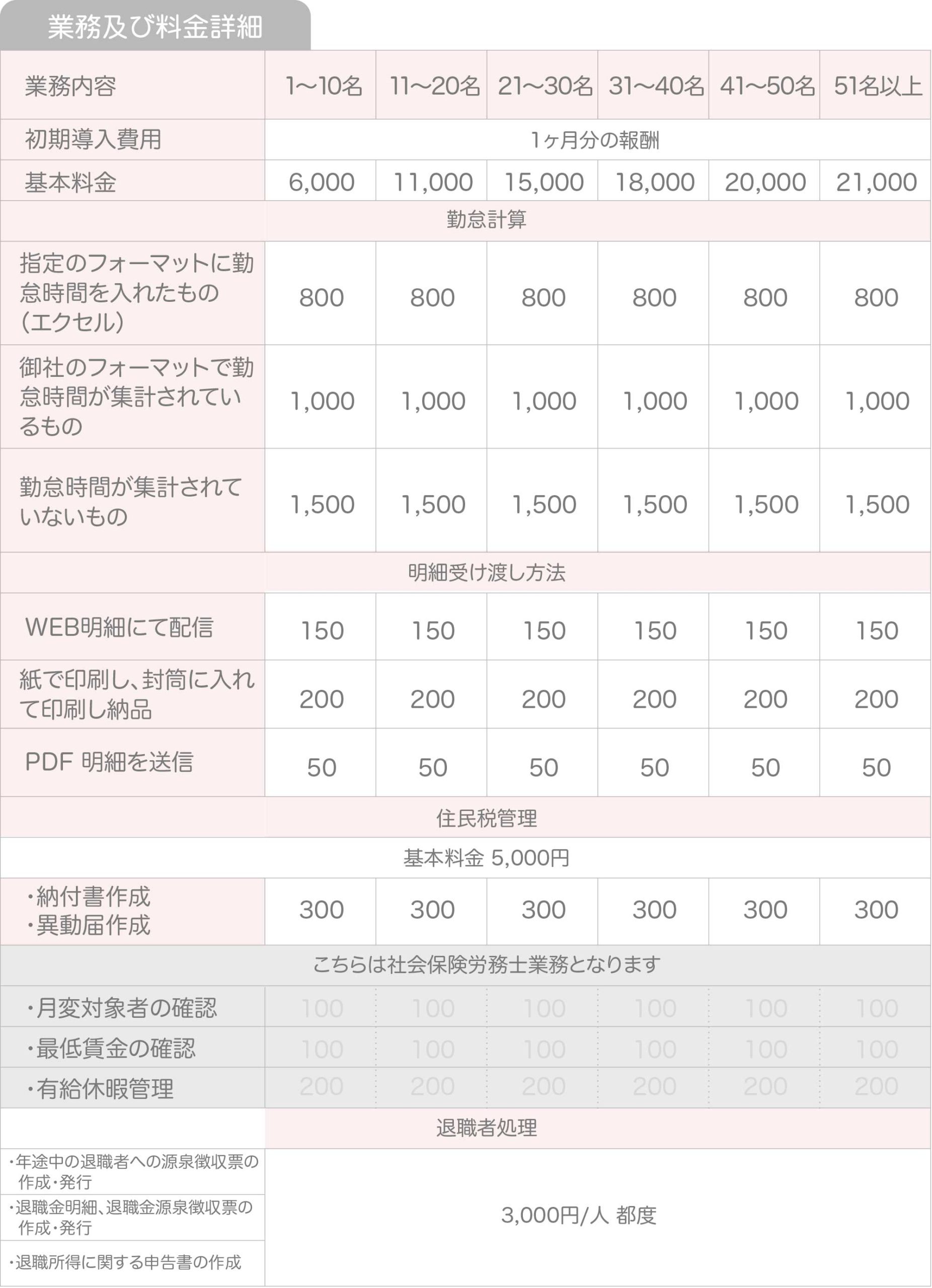 浅野会計事務所の金額・給料計算料金表